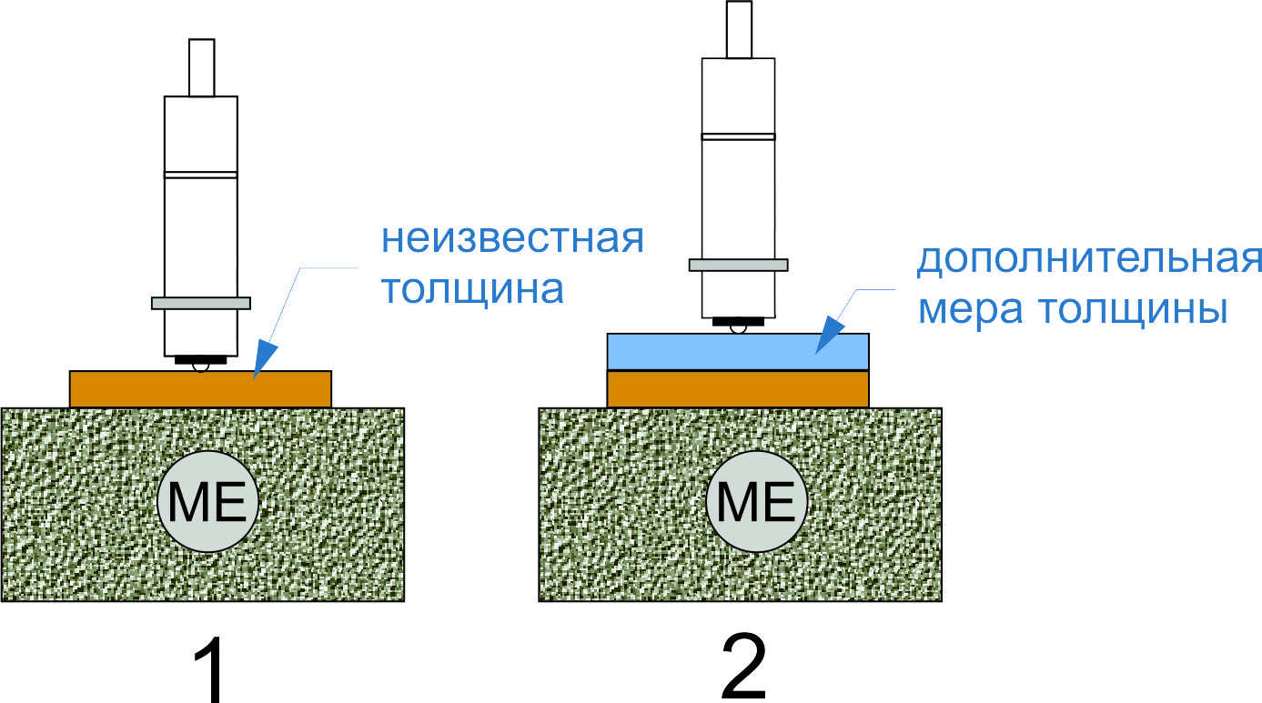использование доп. меры толщины доп. мера толщины
