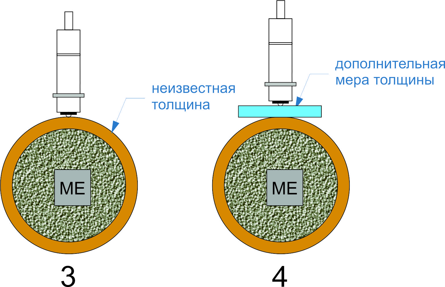 использование доп. меры толщины на кривизне доп. мера толщины